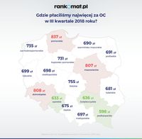 Cena OC w województwach