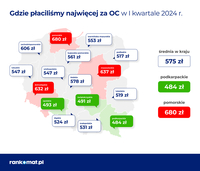 Ceny OC w I kw. 2024 - województwa