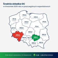 Średnia składka OC w II kw. 2025