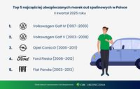 TOP 5 najczęściej ubezpieczanych marek aut spalinowych w II kw. 2025