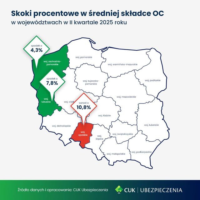 Ceny OC w II kw. 2025 bez zmian w skali kraju