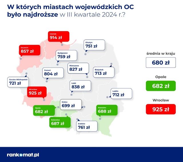 Drożeje OC. Podwyżki cen to już nawet 40%