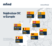 Najdroższe OC w Europie