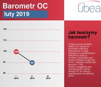 Barometr cenowy Ubea.pl: luty 2019