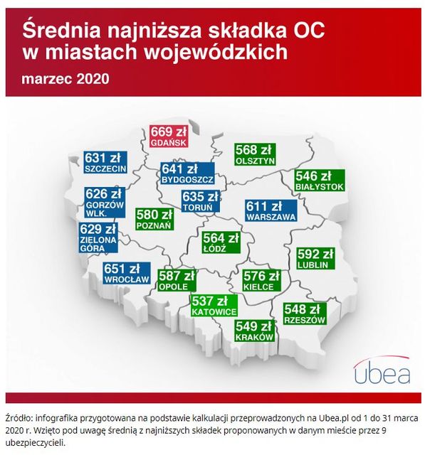 Które miasto ma najtańsze OC? Na Gdańsk i Wrocław raczej nie licz