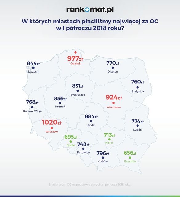 Najtańsze OC ma Rzeszów i Opole