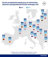 LPG w UE