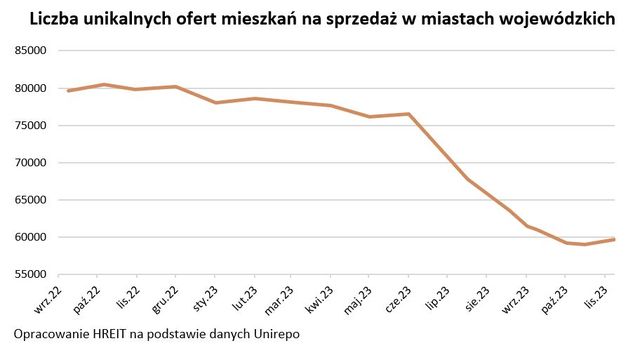 Ceny mieszkań rosną wolniej niż straszono 