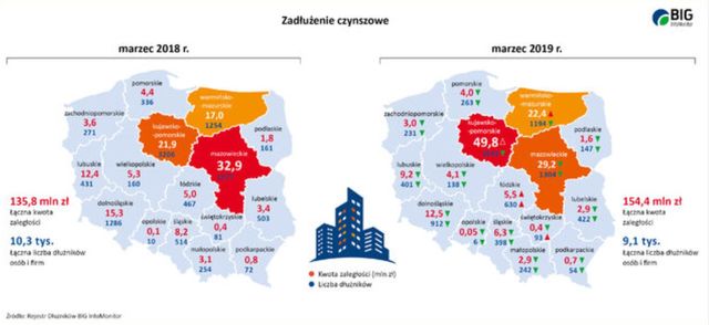 Co 5. mieszkanie w Warszawie kosztuje min. 1 mln zł