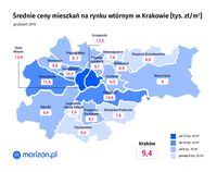 Średnie ceny mieszkań na rynku wtórnym w Krakowie