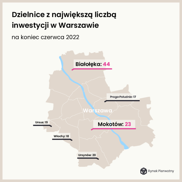Nowe mieszkania w Warszawie zdrożały w II kw. 2022
