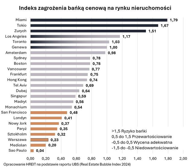 W Polsce ceny mieszkań rosły w podobnym tempie co wynagrodzenia