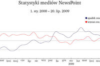 Ceny nieruchomości: co mówią doradcy?