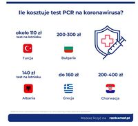 Ile kosztuje test PCR na koronawirusa?