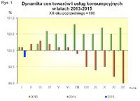 Dynamika cen towarów i usług konsumpcyjnych w latach 2013-2015