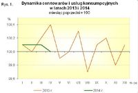 Dynamika cen towarów i usług konsumpcyjnych 2013-2014