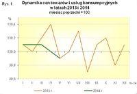  Dynamika cen towarów i usług konsumpcyjnych 2013-2014