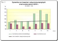 Dynamika cen towarów i usług konsumpcyjnych oraz kursów walut w 2010 r.