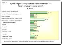 System wag stosowany w obliczeniach wskaźników cen towarów i usług konsumpcyjnych w 2010 r.