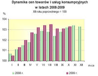 Dynamika cen towarów i usług konsumpcyjnych w latach 2008-2009