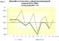 Dynamika cen towarów i usług konsumpcyjnych w latach 2013-2014