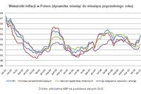Inflacja i jej odmiany Inflacja i jej odmiany