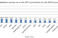 Inflacja nadal wysoka Inflacja nadal wysoka
