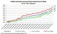 Indeks wartości cen gruntów rolnych Lion's Bank 