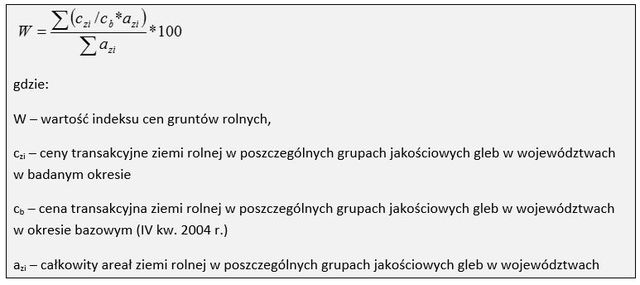 Ceny ziemi rolnej: indeks II kw. 2014 r.