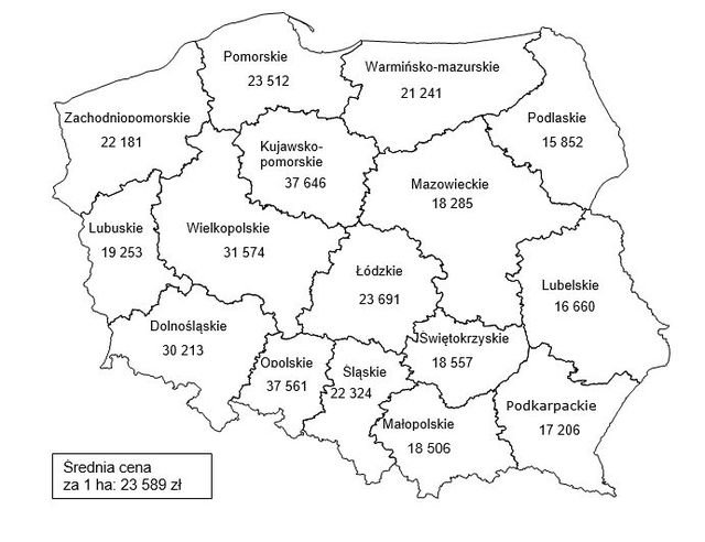 Ceny ziemi rolnej w II kw. 2014