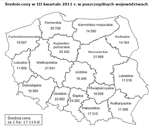 Ceny ziemi rolnej w III kw. 2011