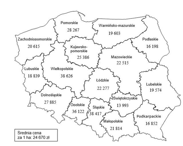 Ceny ziemi rolnej w III kw. 2014