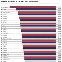 Belt and Road Index