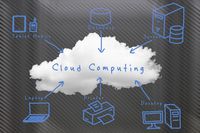 Cloud computing napędza innowacje