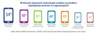 W których obszarach technologie mobilne są źródłem największej wartości w organizacjach?