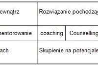 Co to jest coaching?