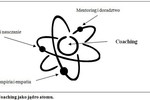 Coaching a oszczędzanie