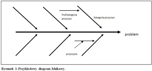 Coaching a oszczędzanie