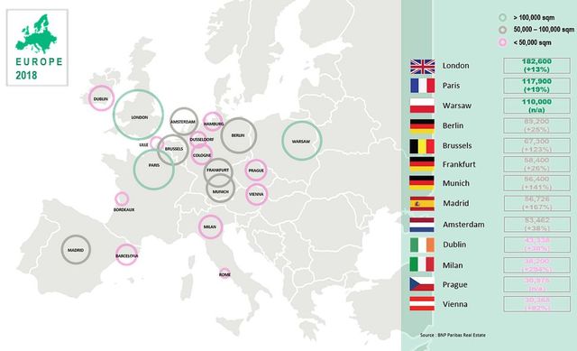 Coworking rośnie w całej Europie, Warszawa na czele stawki