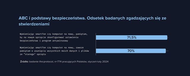 Ataki na cyberbezpieczeństwo to codzienność. Jak się bronimy? 