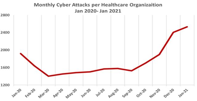 Cyberbezpieczeństwo: szpitale, praca zdalna i chmura na celowniku
