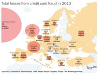 Straty poniesione na skutek wycieków danych z kart kredytowych w 2013