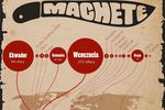 Maczeta: cyberprzestępczość wycelowana w Amerykę Łacińską