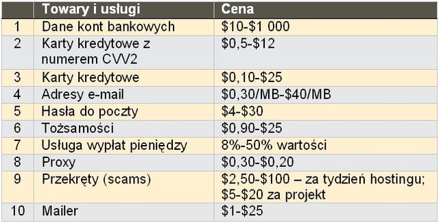 Piractwo internetowe: Polska na 6 miejscu