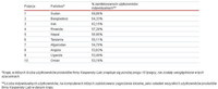 10 państw, w których zlokalizowanych jest najwięcej zainfekowanych komputerów