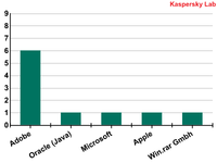  Producenci produktów zawierających luki z rankingu Top10