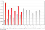 G DATA: szkodliwe oprogramowanie I-VI 2009