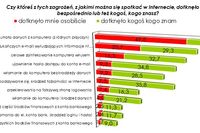 Polscy internauci a bezpieczeństwo internetowe