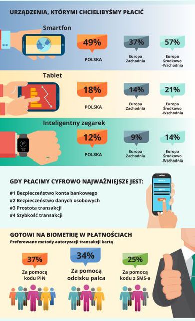 Cyfryzacja. Poznaj opinie Polaków