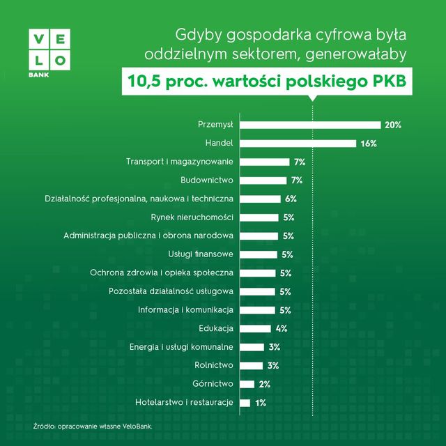 Polska gospodarka cyfrowa: ile jest warta?